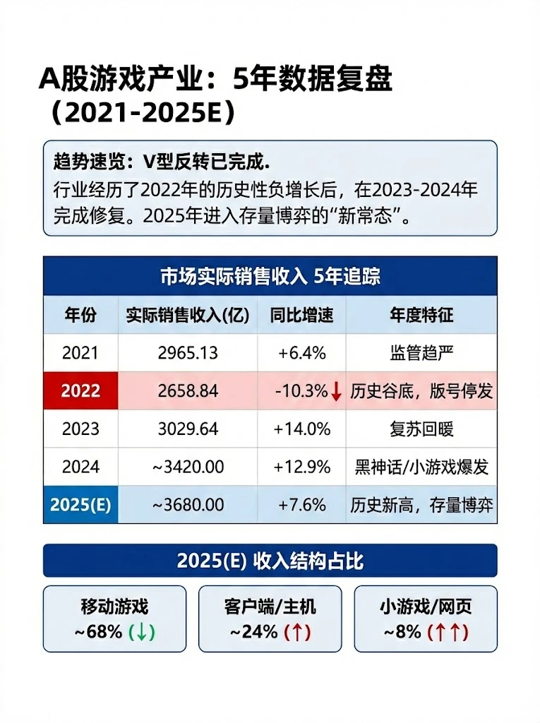 五张图科普：国内10大游戏公司及避坑点