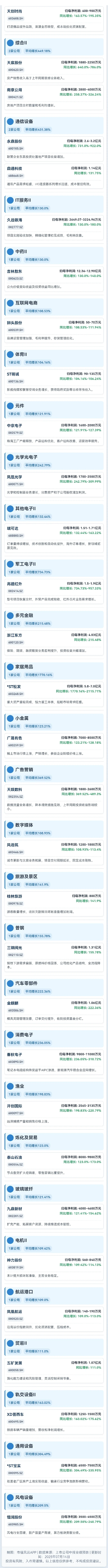 中报预告业绩翻倍公司（07.11盘后）