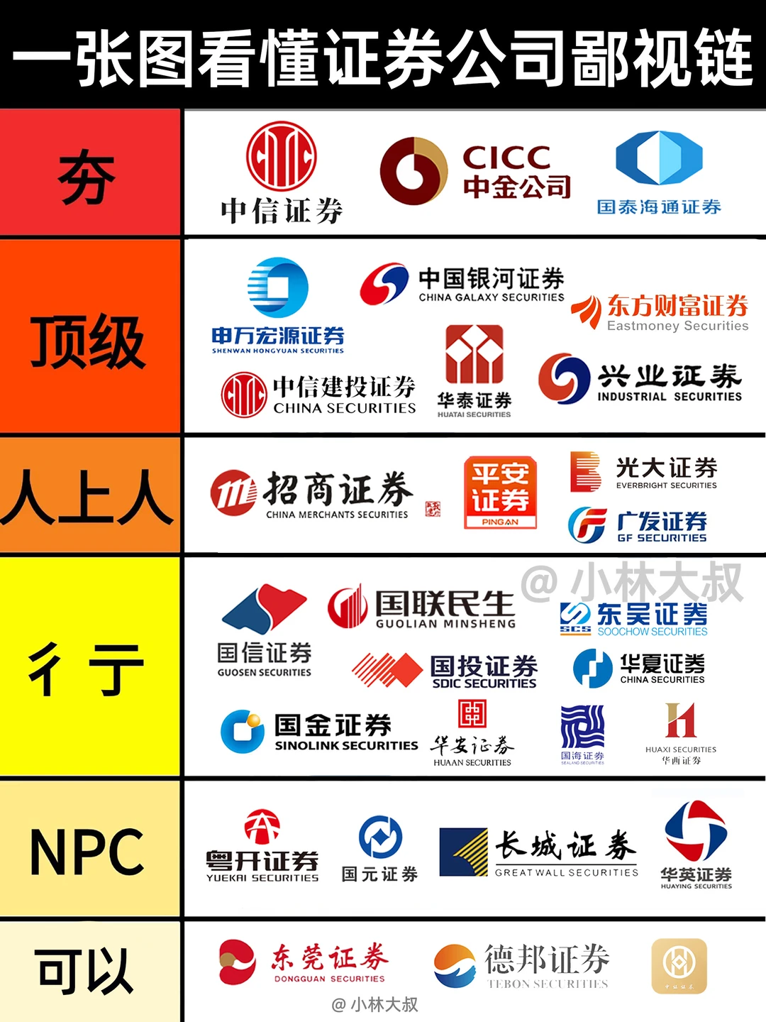 证券公司开户超全指南来了！😉