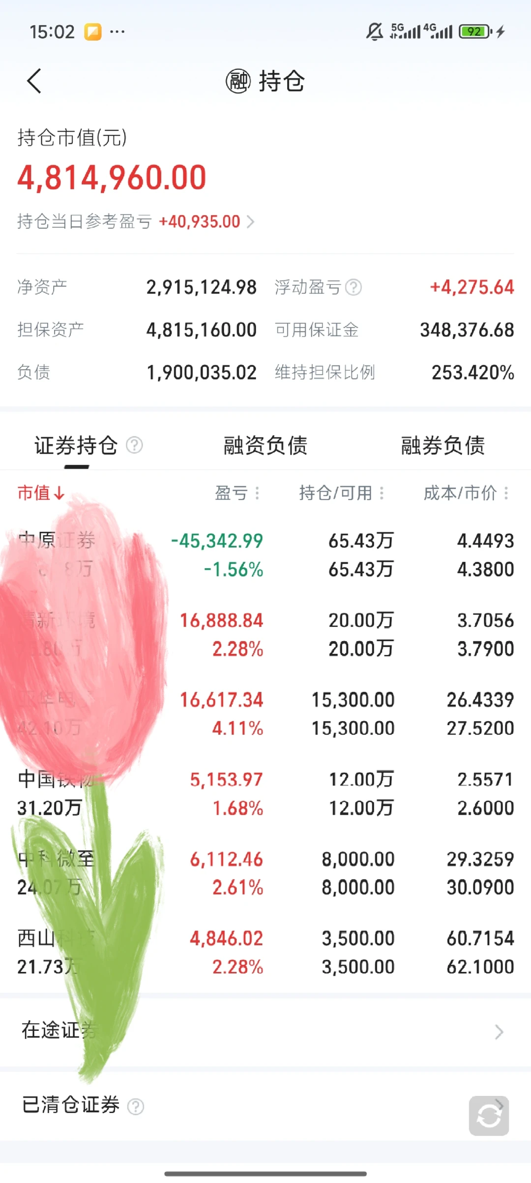 今日+4w，证券渣渣渣你就不能痛快的拉几天