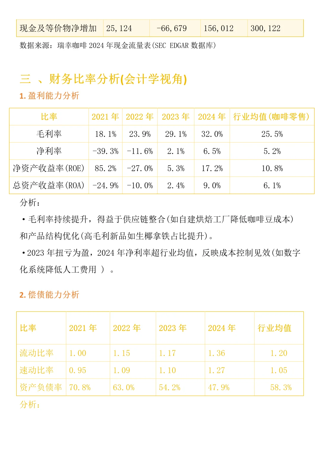 瑞幸咖啡财务分析报告这样写，导师都夸爆了