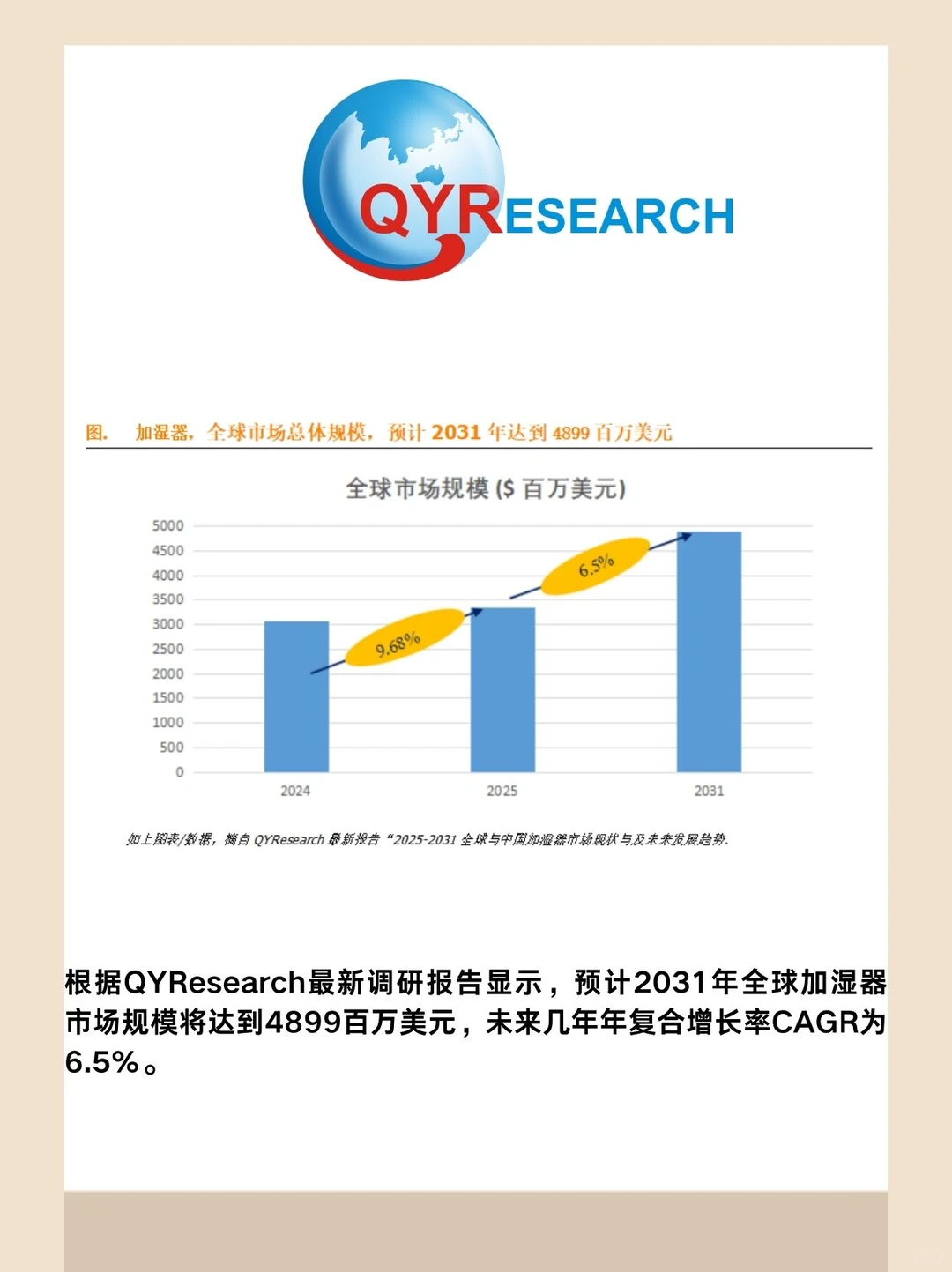 加湿器全球市场研究报告