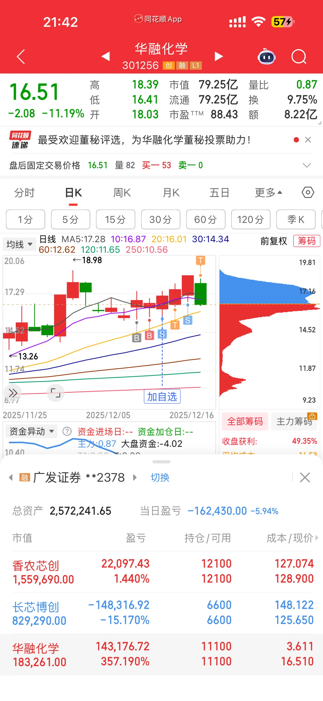 准备改名亏钱博主阿喵🥹今天亏了16万啊啊🆘