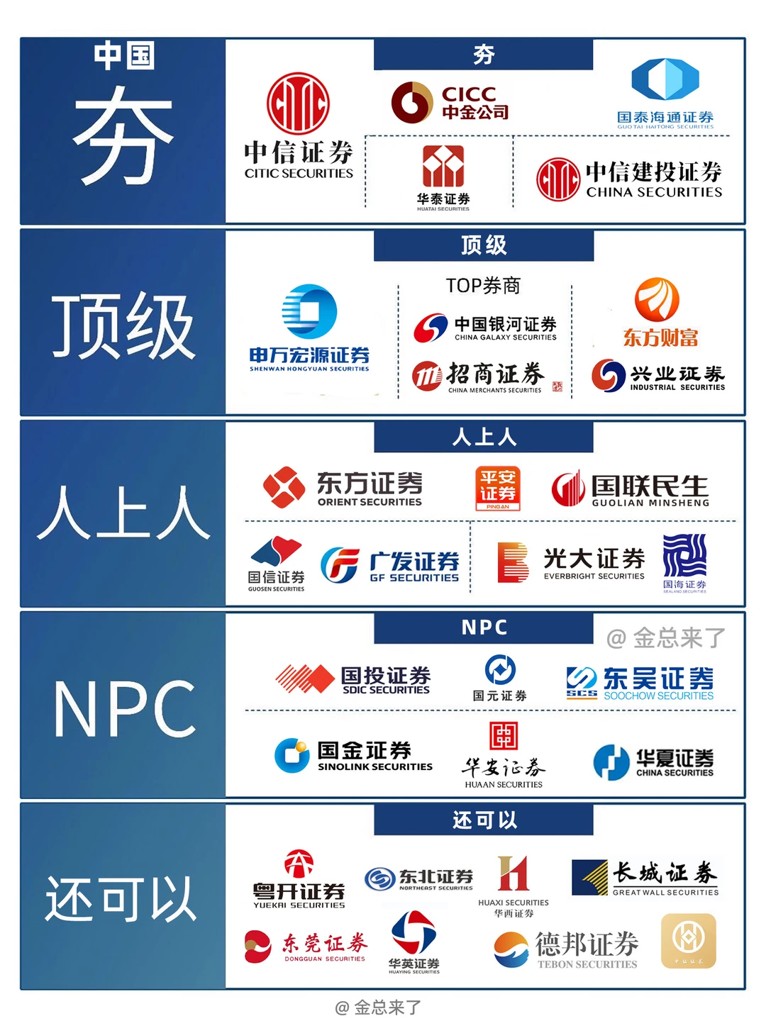 股票开户选哪家证券公司❓