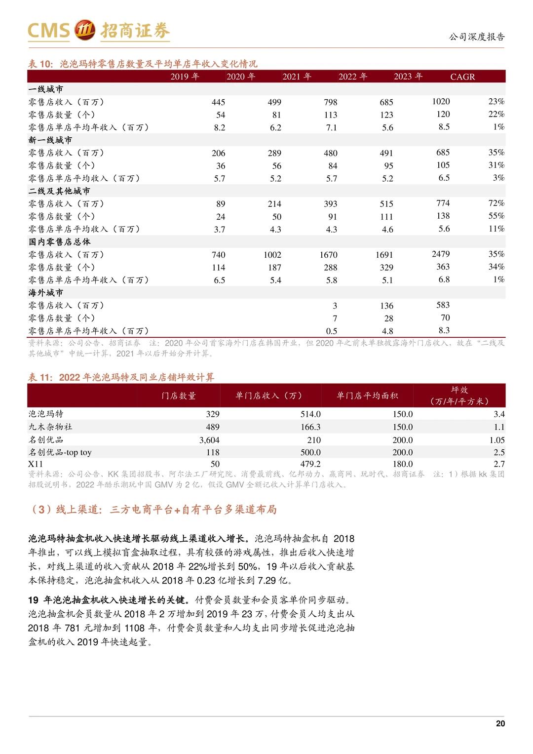 泡泡玛特公司研究报告-IP渠道强海外发展快