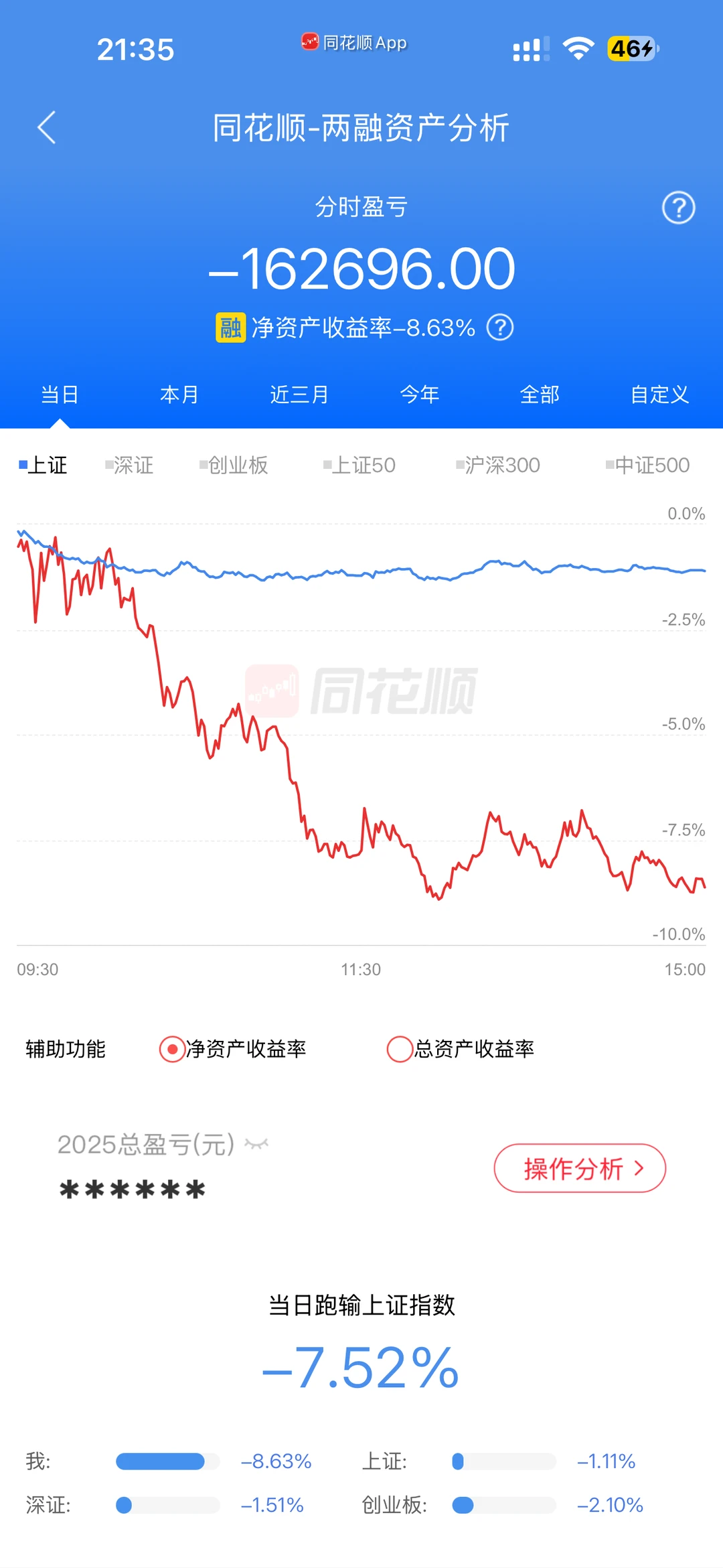 准备改名亏钱博主阿喵🥹今天亏了16万啊啊🆘