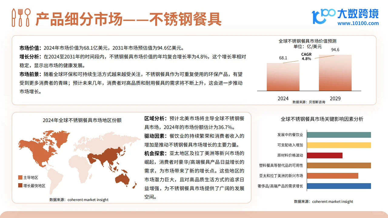 2024餐具品类出海研究报告