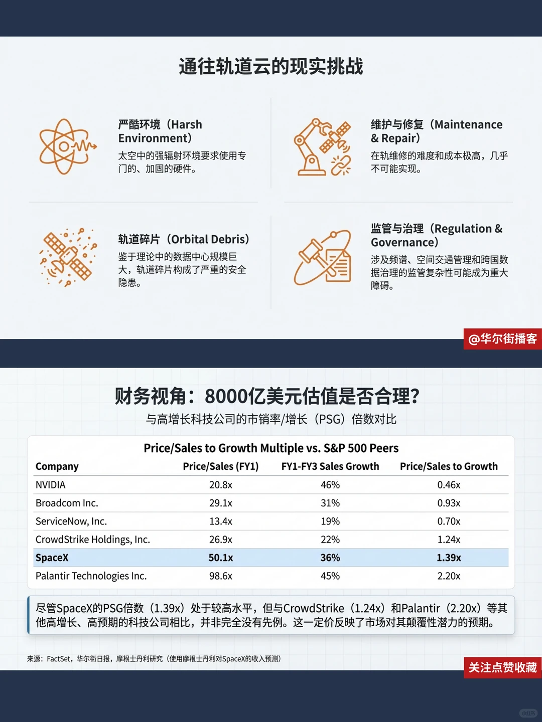 摩根看好SpaceX,估值冲8000亿美元