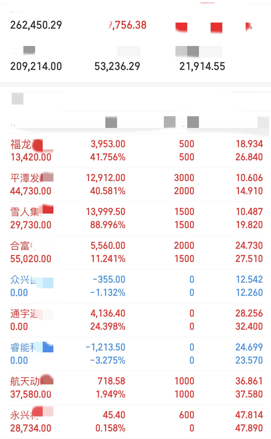 金融女研究生5W实盘操作