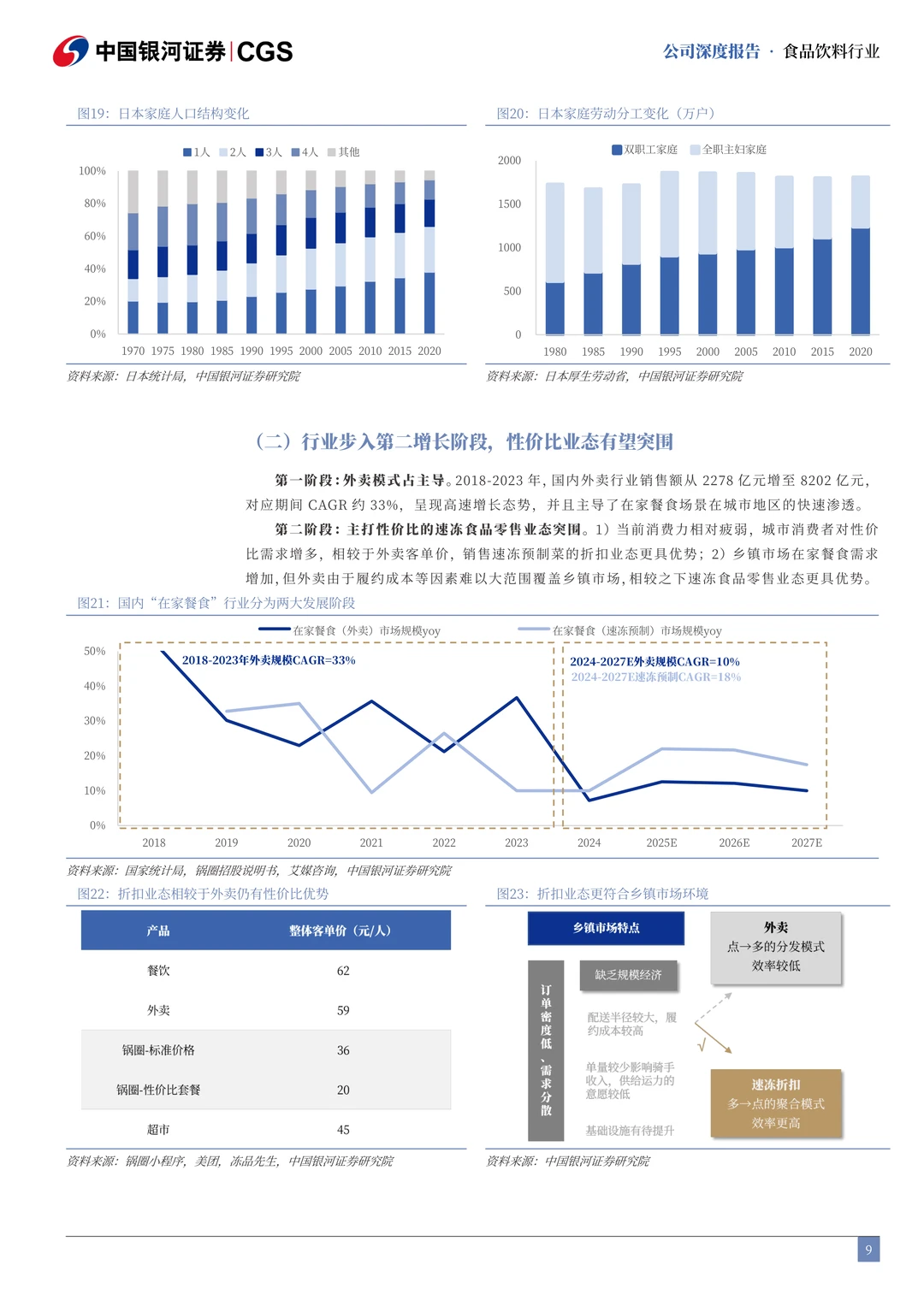 锅圈公司研究报告-餐桌效率革命