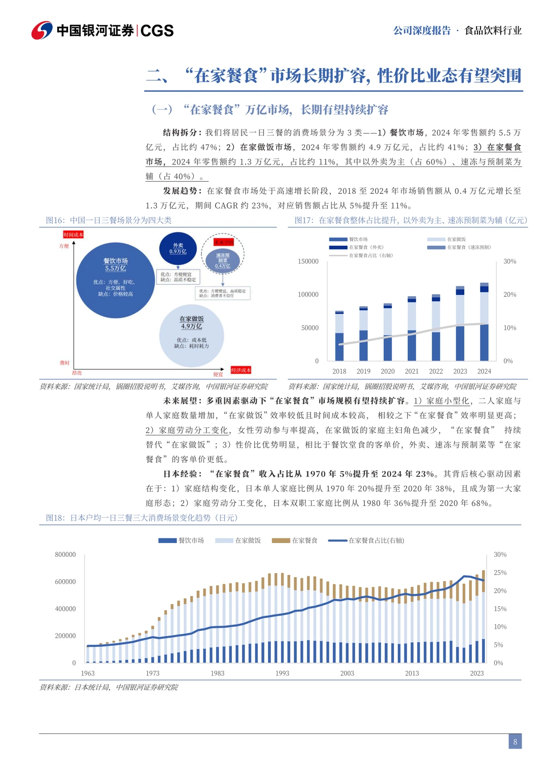 锅圈公司研究报告-餐桌效率革命