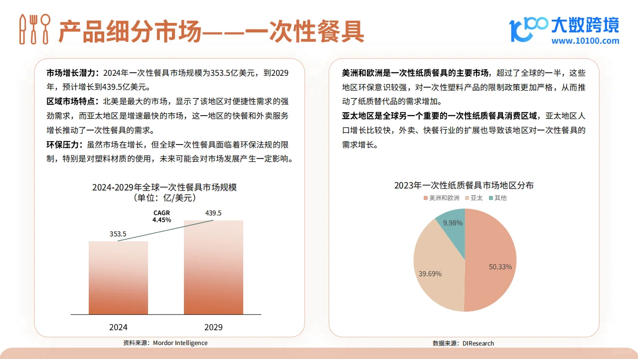 2024餐具品类出海研究报告
