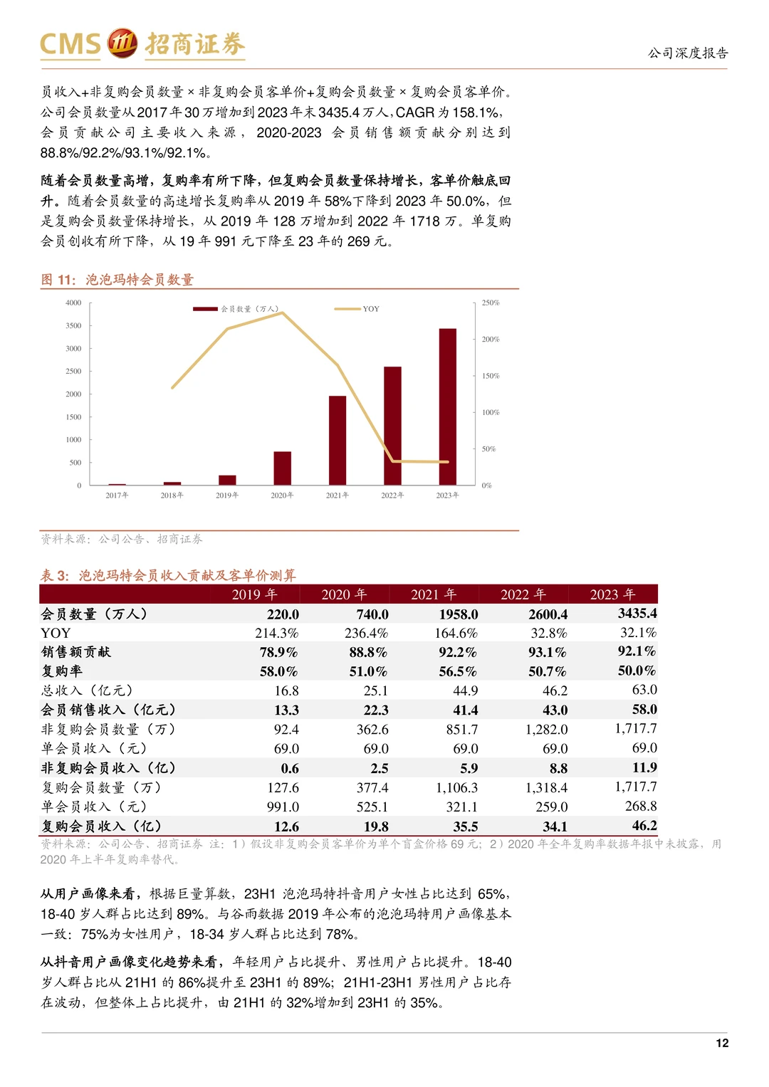 泡泡玛特公司研究报告-IP渠道强海外发展快