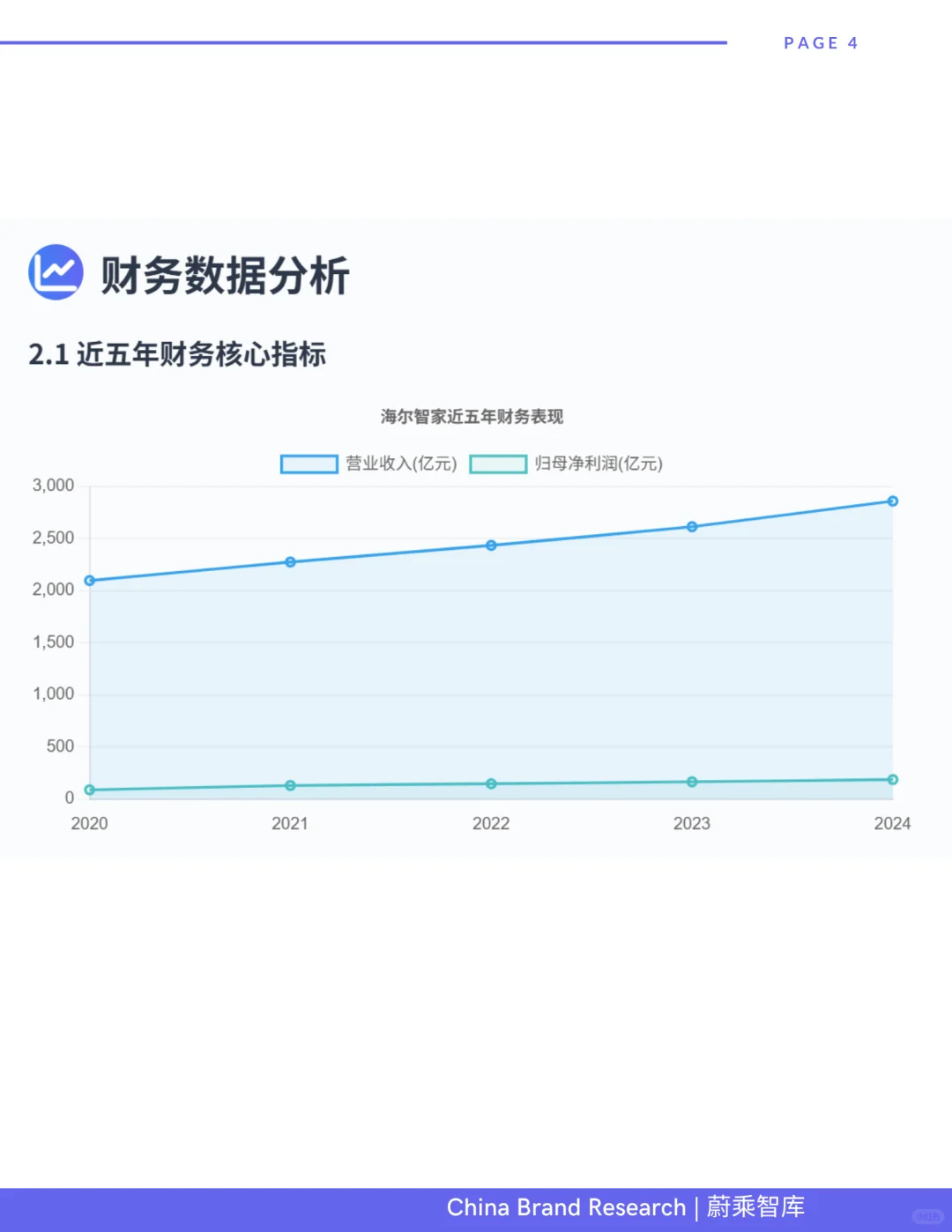 全球白电领先品牌-海尔研报