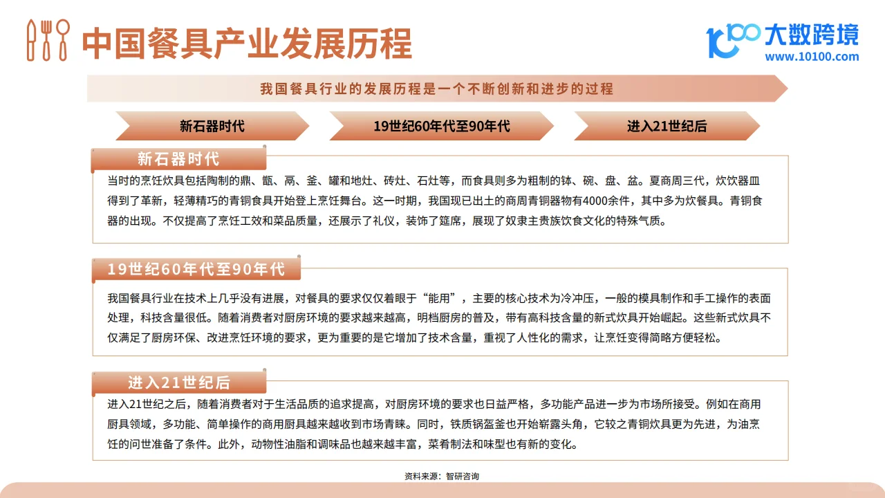 2024餐具品类出海研究报告