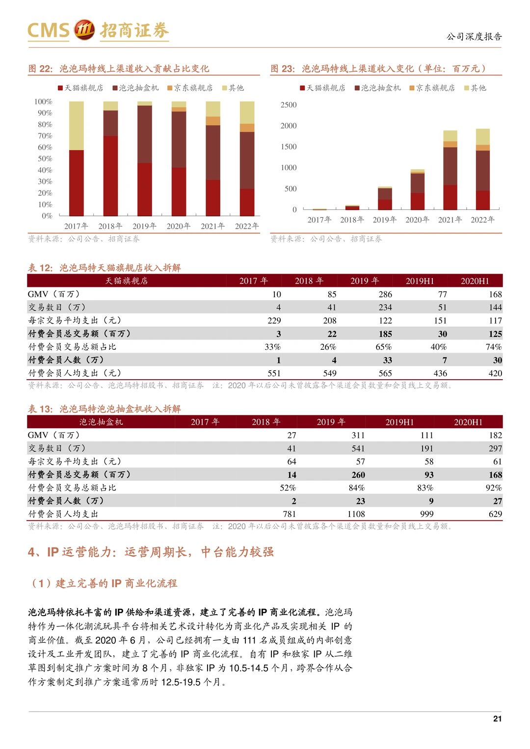 泡泡玛特公司研究报告-IP渠道强海外发展快