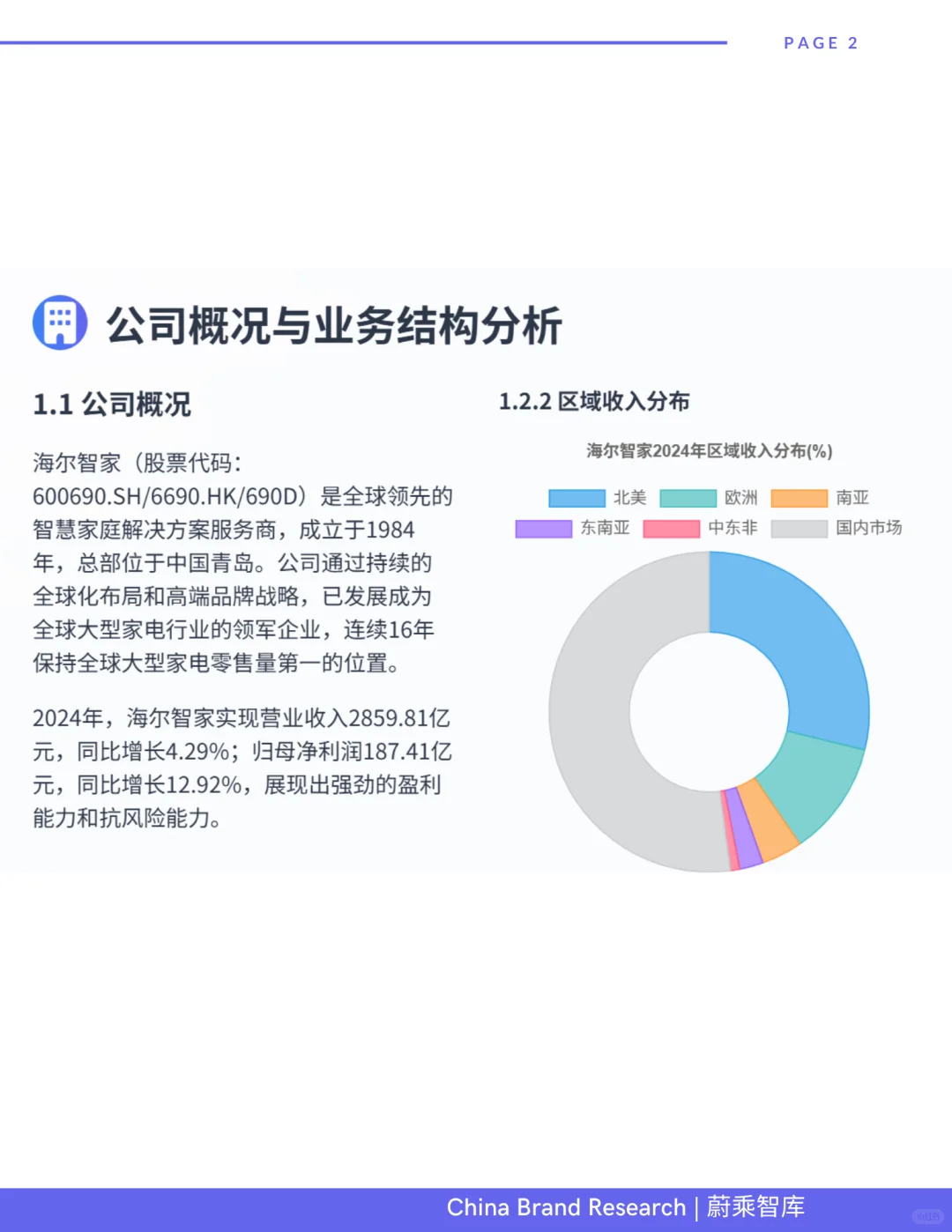 全球白电领先品牌-海尔研报