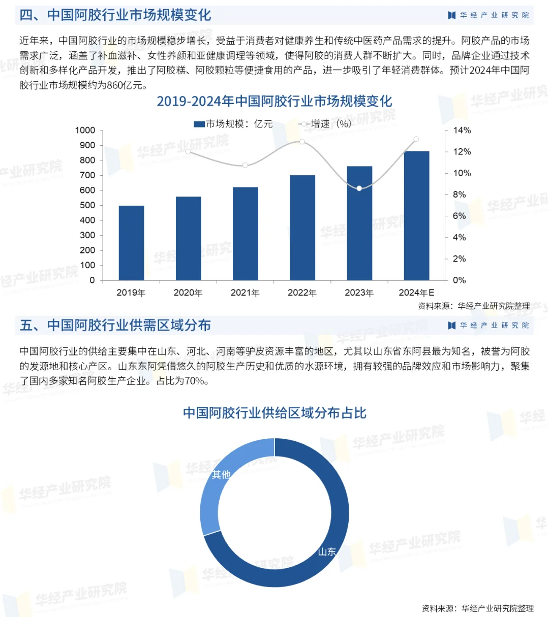 2025年中国阿胶市场行业深度研究报告-华经