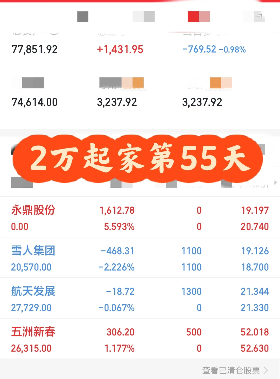金融系应届生携2万闯股市记录（第55天）