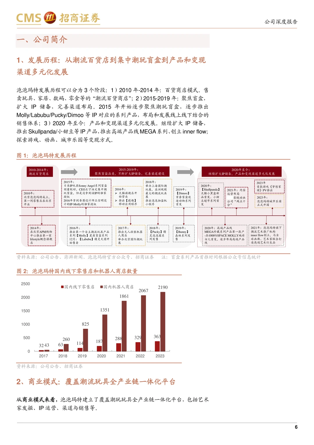 泡泡玛特公司研究报告-IP渠道强海外发展快