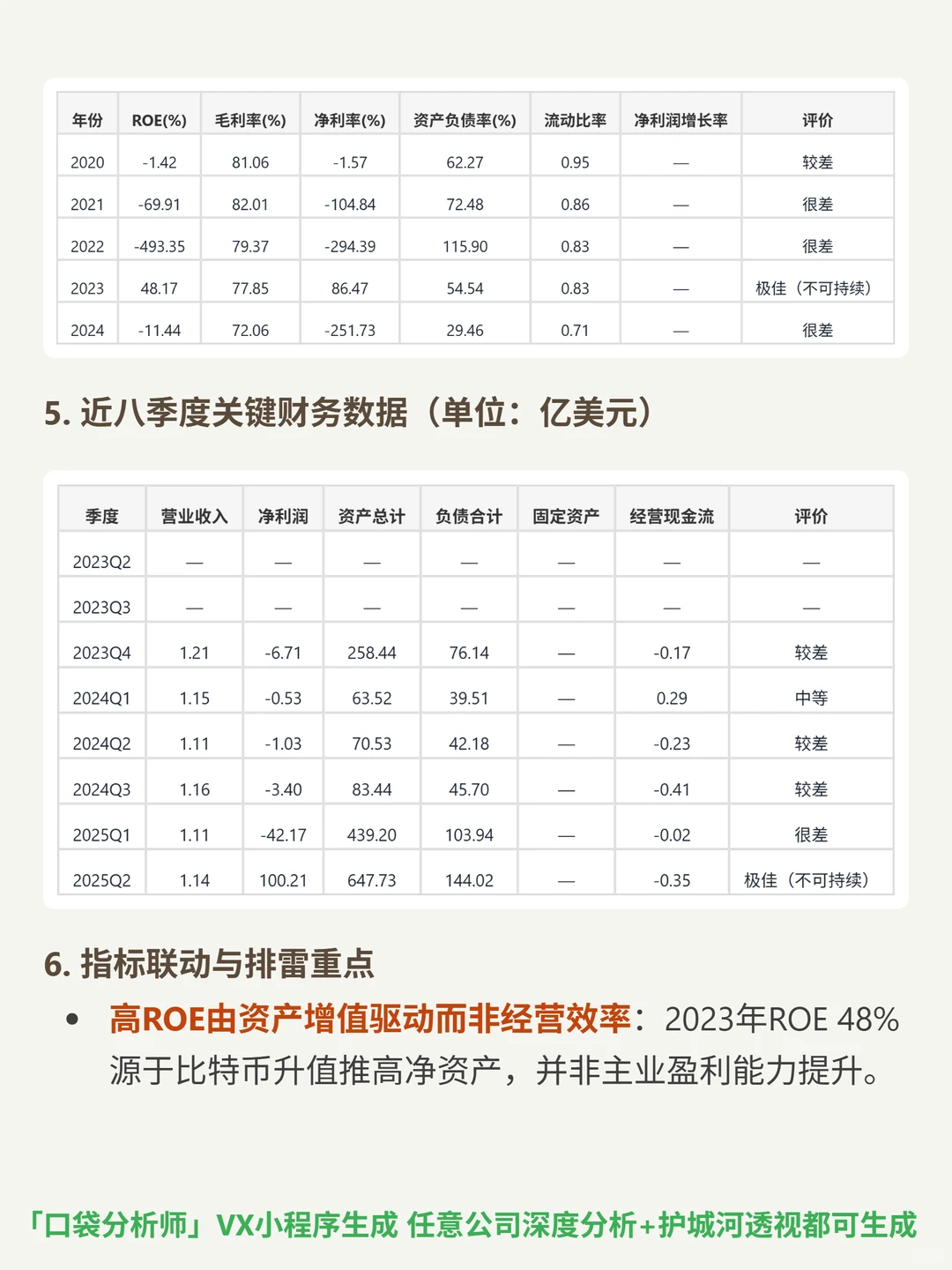 Strategy Inc-A 4000 字深度研报