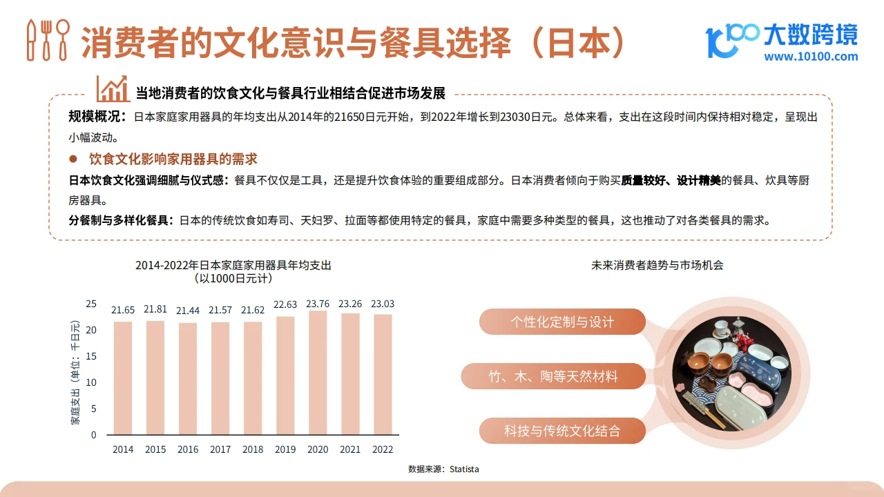 2024餐具品类出海研究报告
