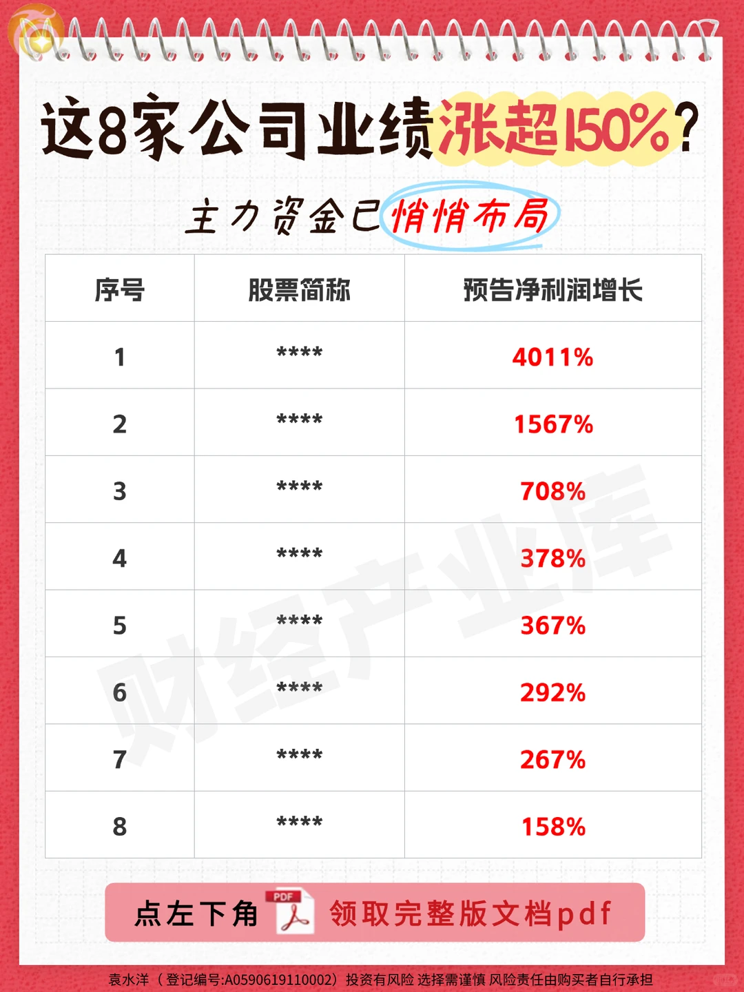 这8家公司业绩涨超150%，主力已悄悄布局？