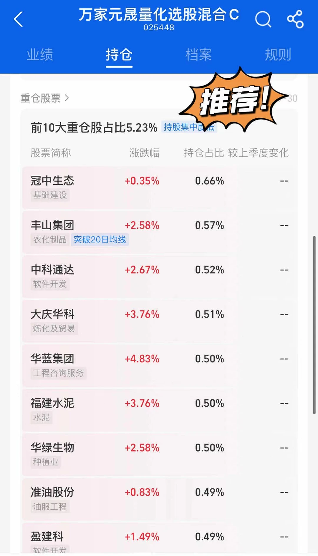 小微盘这轮调整，差不多到位了