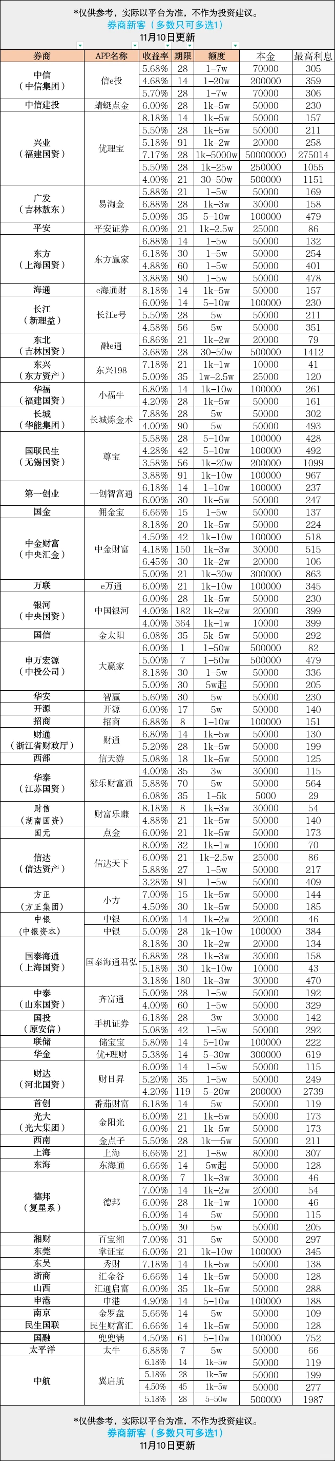 券商新客香喷喷