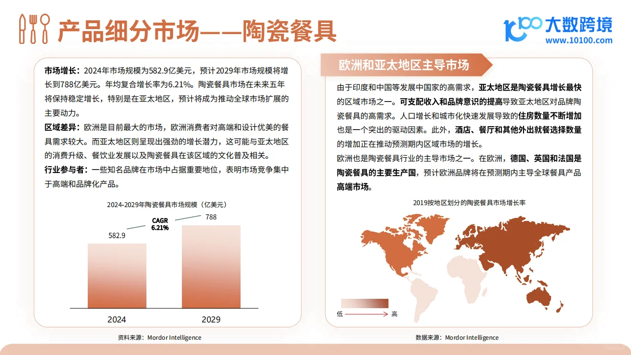 2024餐具品类出海研究报告