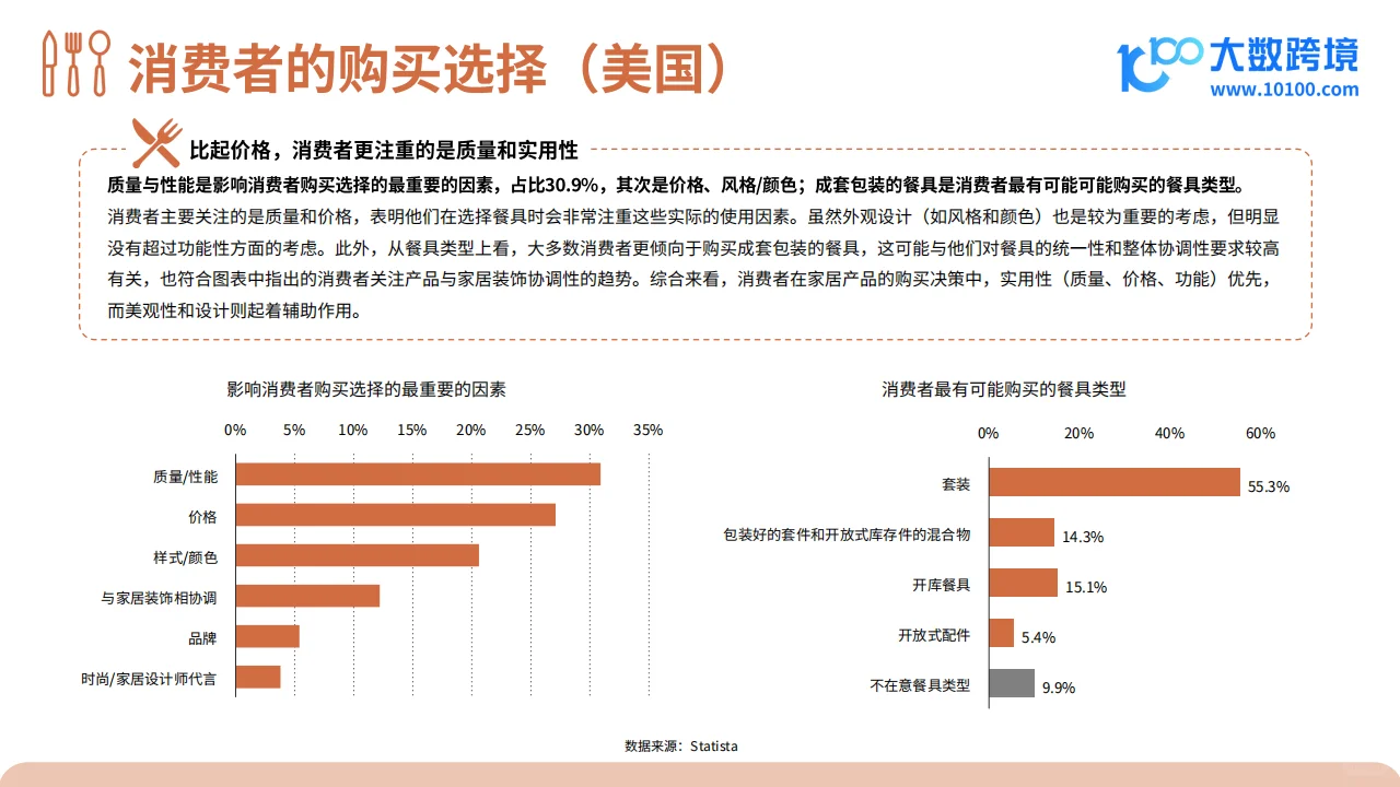 2024餐具品类出海研究报告