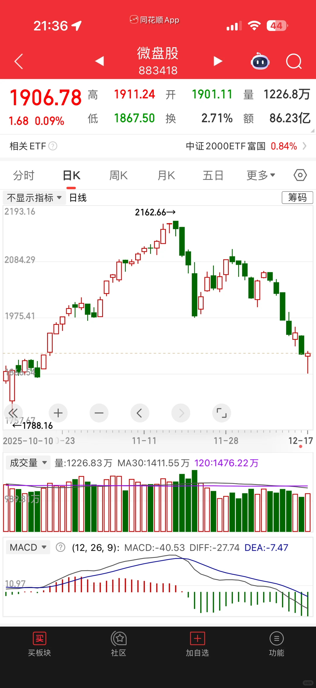 不明朗才是机会，明朗就不是这个价格了