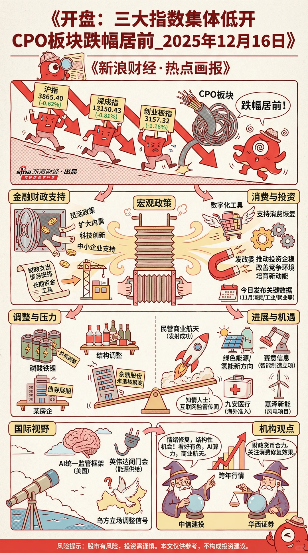 财经速读 | 今天的行情，更适合慢慢看