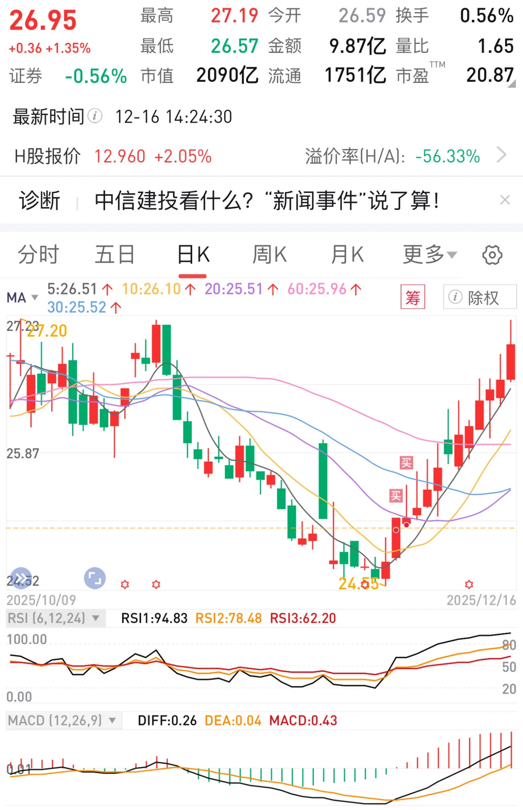 我觉得中信⬆️还得涨🤓