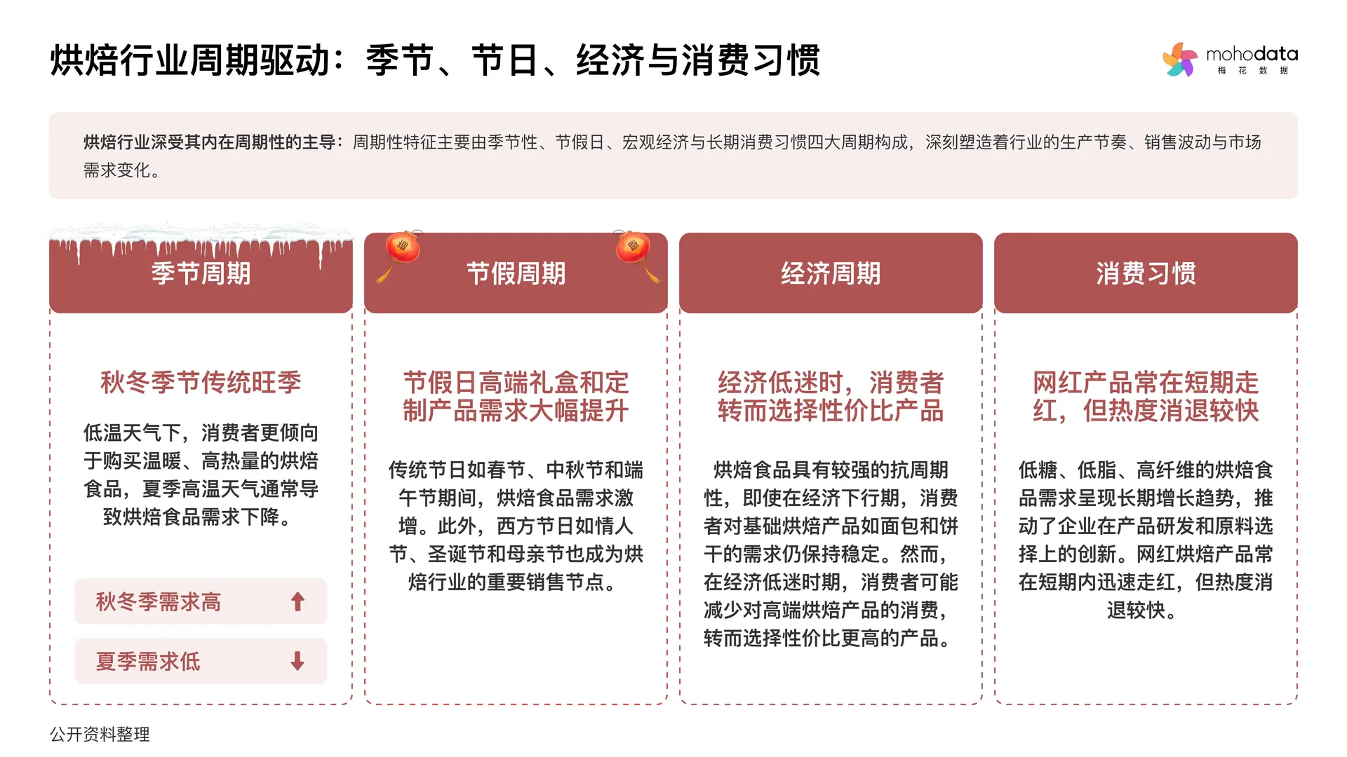 2025烘焙行业品类洞察与消费者心智研究报告