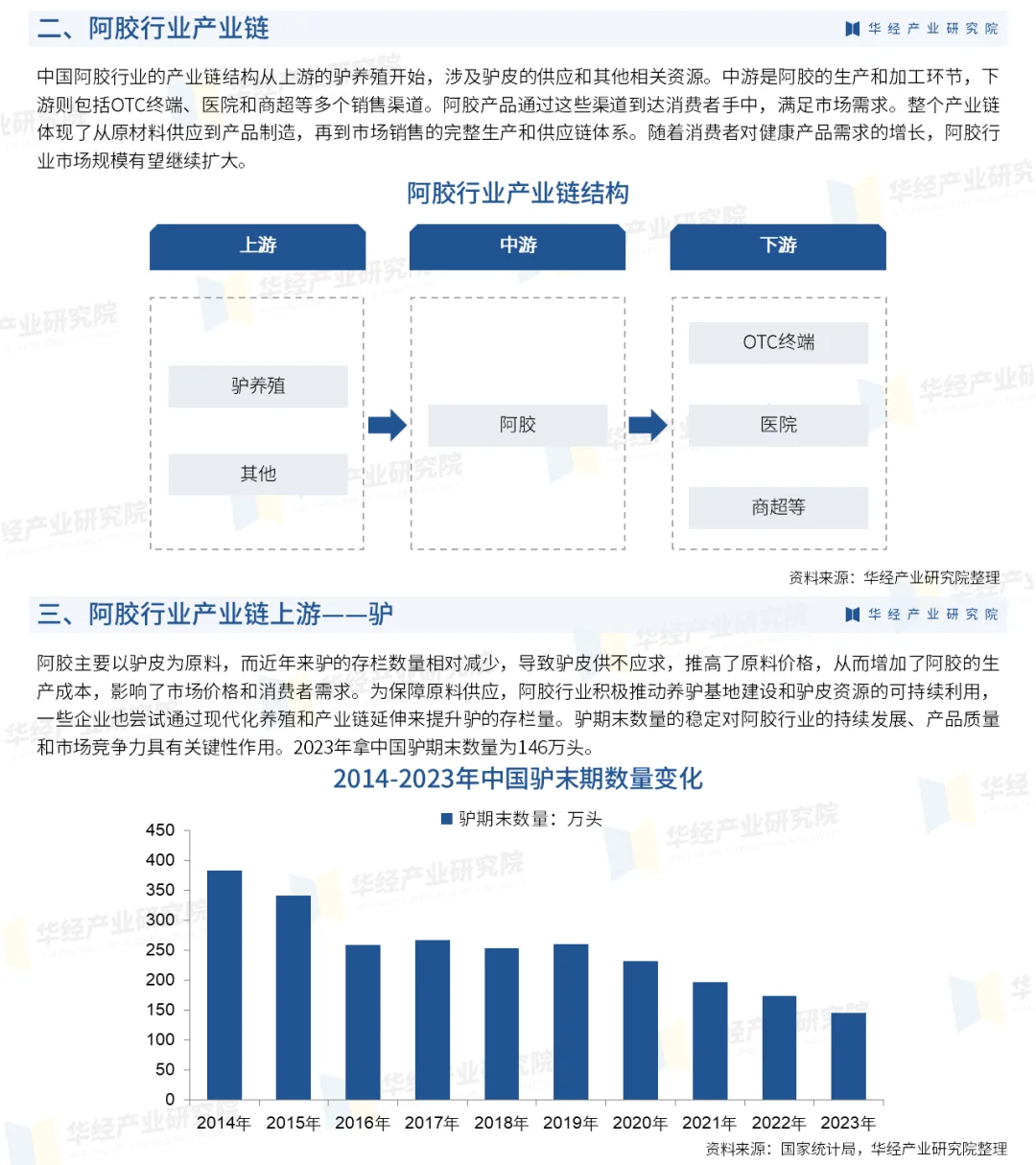 2025年中国阿胶市场行业深度研究报告-华经