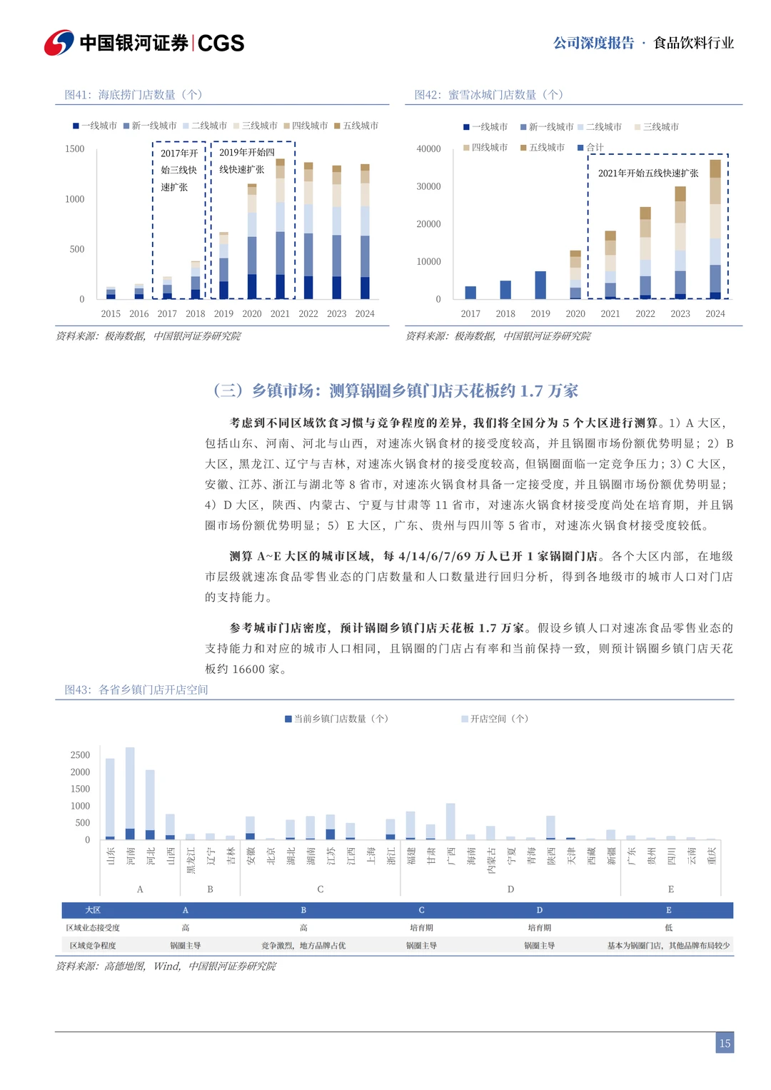 锅圈公司研究报告-餐桌效率革命