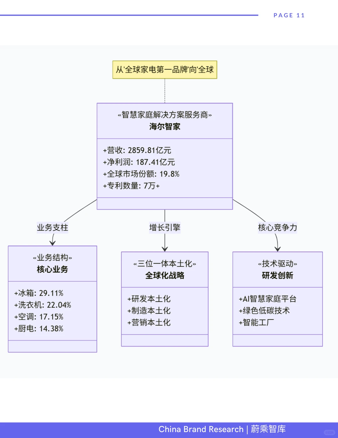 全球白电领先品牌-海尔研报