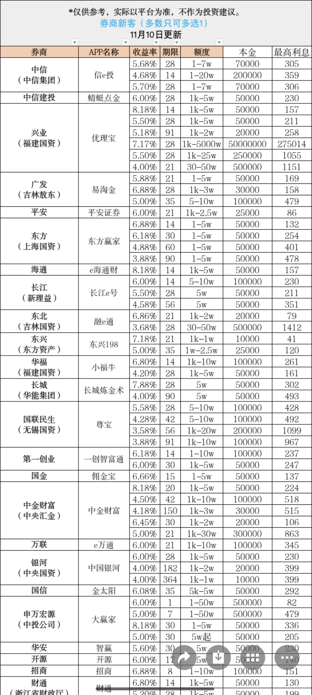 券商新客香喷喷