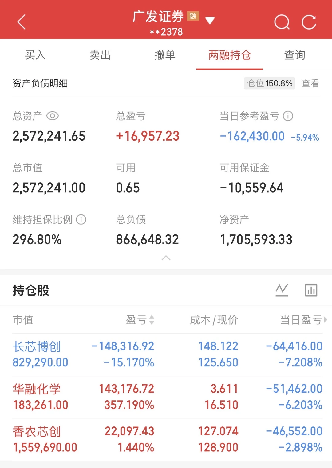 准备改名亏钱博主阿喵🥹今天亏了16万啊啊🆘