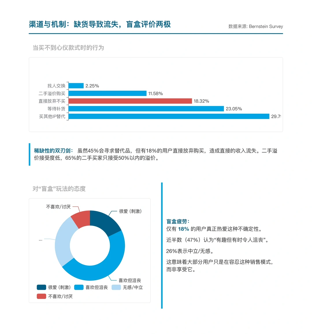 伯恩斯坦研报，泡泡玛特消费者调研报告，隐忧