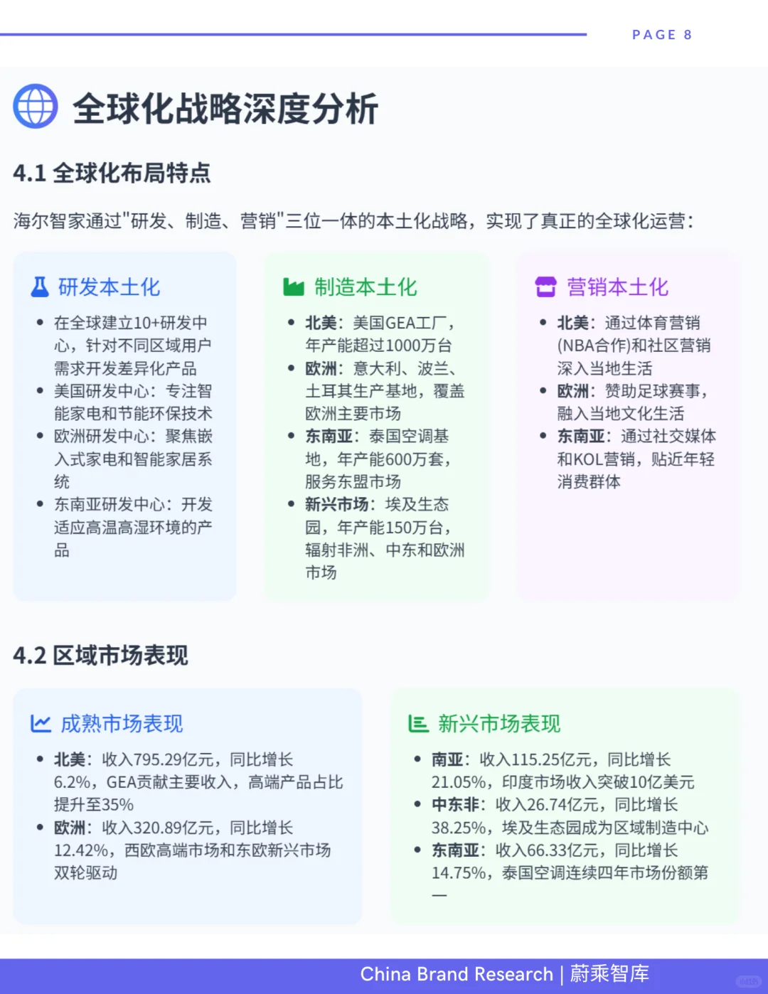 全球白电领先品牌-海尔研报