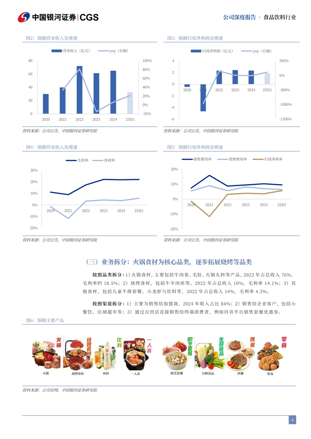 锅圈公司研究报告-餐桌效率革命