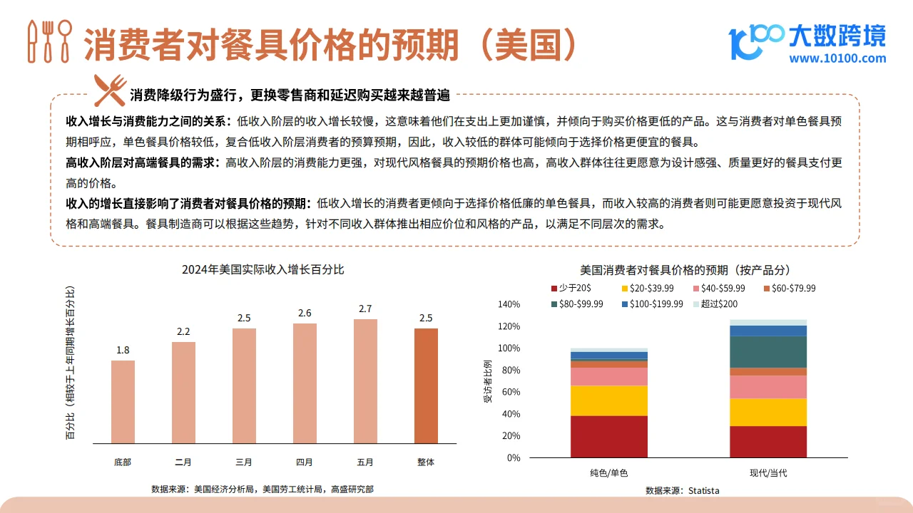 2024餐具品类出海研究报告