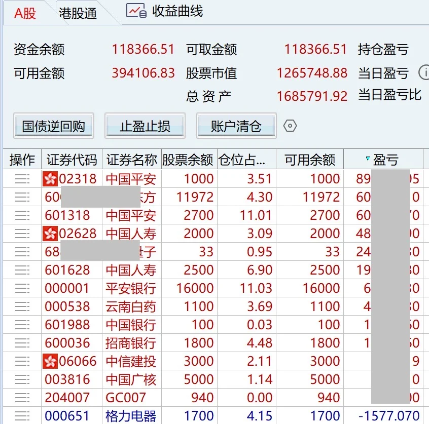 我的持仓情况，只为记录，不做推荐