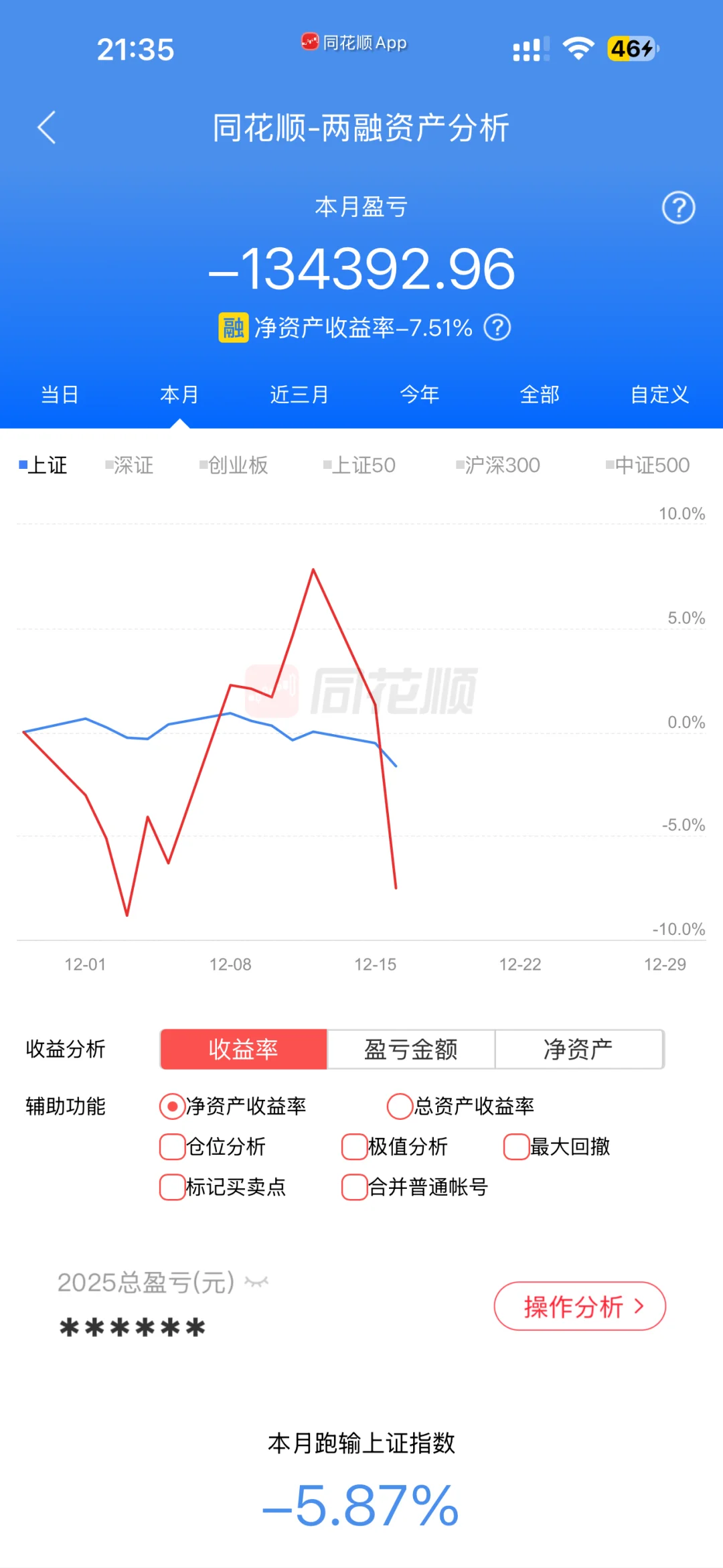 准备改名亏钱博主阿喵🥹今天亏了16万啊啊🆘