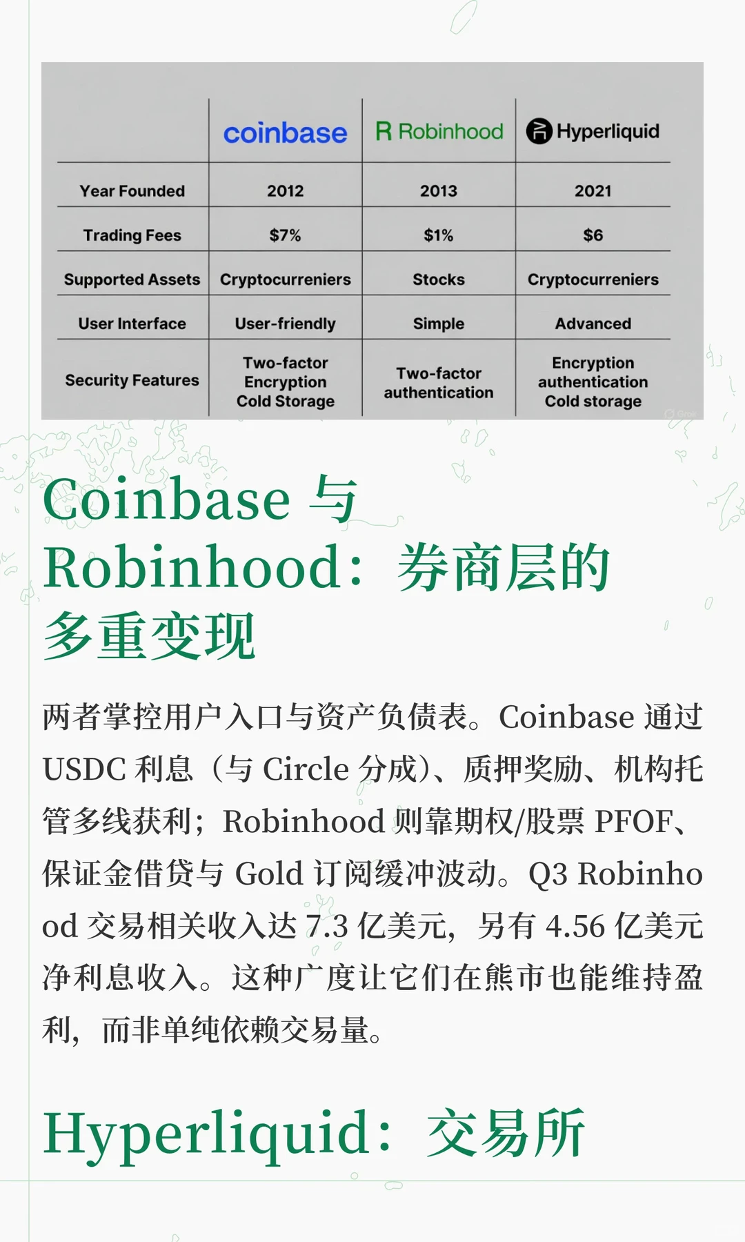 Coinbase、Robinhood、Hyperliquid