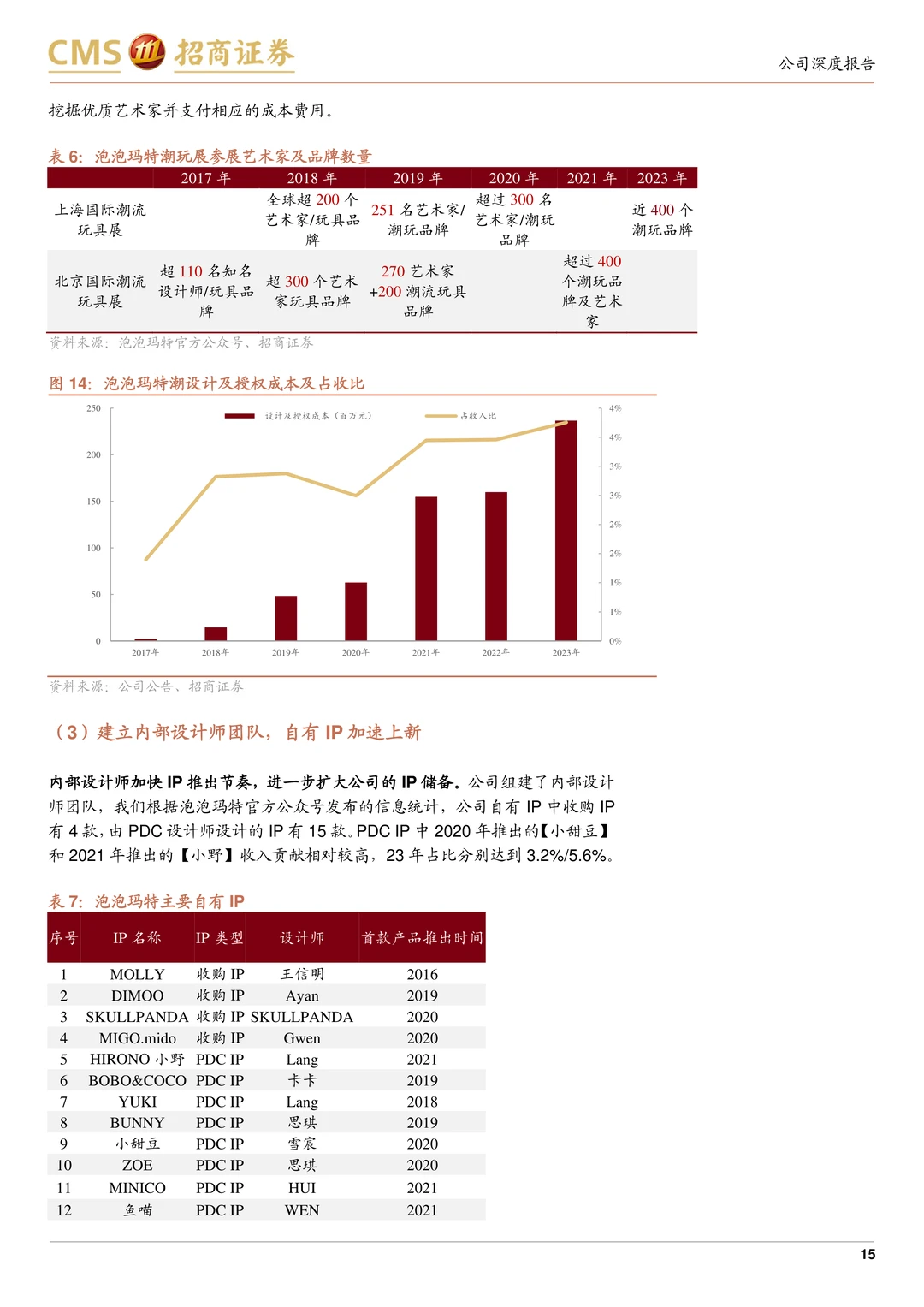 泡泡玛特公司研究报告-IP渠道强海外发展快
