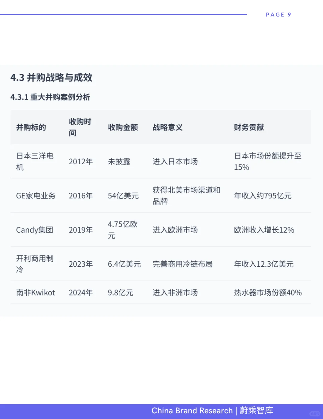全球白电领先品牌-海尔研报