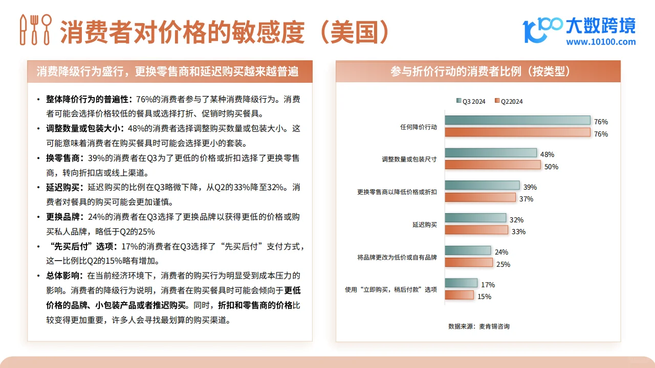 2024餐具品类出海研究报告